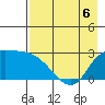 Finch Cove tide chart for Wednesday, May 6, 2026