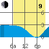 Finch Cove tide chart for Saturday, May 9, 2026