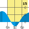 Finch Cove tide chart for Monday, June 15, 2026