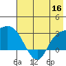 Finch Cove tide chart for Tuesday, June 16, 2026
