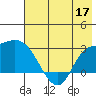 Finch Cove tide chart for Wednesday, June 17, 2026