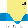 Finch Cove tide chart for Thursday, June 18, 2026