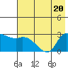 Finch Cove tide chart for Saturday, June 20, 2026