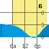 Finch Cove tide chart for Saturday, June 6, 2026
