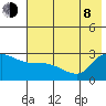 Finch Cove tide chart for Monday, June 8, 2026