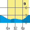 Finch Cove tide chart for Tuesday, June 9, 2026