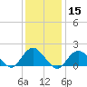 Fire Island USCG Station tide chart for Friday, January 15, 2021
