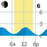 Fire Island USCG Station tide chart for Wednesday, January 6, 2021