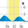 Fire Island USCG Station tide chart for Saturday, January 9, 2021