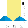 Fire Island USCG Station tide chart for Tuesday, March 9, 2021