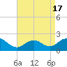 Fire Island USCG Station tide chart for Saturday, April 17, 2021