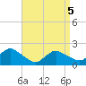 Fire Island USCG Station tide chart for Monday, April 5, 2021