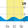 Fire Island USCG Station tide chart for Sunday, May 16, 2021