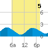 Fire Island USCG Station tide chart for Wednesday, May 5, 2021