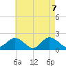 Fire Island USCG Station tide chart for Friday, May 7, 2021