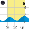 Fire Island USCG Station tide chart for Friday, July 9, 2021