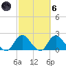 Fire Island USCG Station tide chart for Wednesday, October 6, 2021