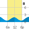 Fire Island USCG Station tide chart for Tuesday, March 8, 2022