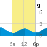 Fire Island USCG Station tide chart for Wednesday, March 9, 2022