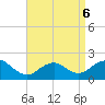 Fire Island USCG Station tide chart for Wednesday, April 6, 2022
