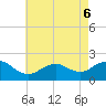 Fire Island USCG Station tide chart for Friday, May 6, 2022