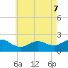 Fire Island USCG Station tide chart for Saturday, May 7, 2022