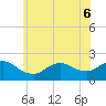 Fire Island USCG Station tide chart for Monday, June 6, 2022