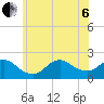 Fire Island USCG Station tide chart for Wednesday, July 6, 2022