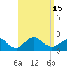 Fire Island USCG Station tide chart for Thursday, September 15, 2022