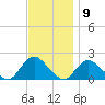 Fire Island USCG Station tide chart for Wednesday, November 9, 2022