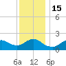 Fire Island USCG Station tide chart for Thursday, December 15, 2022