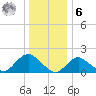 Fire Island USCG Station tide chart for Friday, January 6, 2023