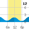 Fire Island USCG Station tide chart for Sunday, February 12, 2023