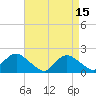 Fire Island USCG Station tide chart for Saturday, April 15, 2023