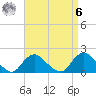 Fire Island USCG Station tide chart for Thursday, April 6, 2023
