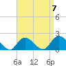 Fire Island USCG Station tide chart for Friday, April 7, 2023