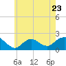 Fire Island USCG Station tide chart for Tuesday, May 23, 2023
