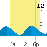 Fire Island USCG Station tide chart for Monday, June 12, 2023