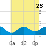 Fire Island USCG Station tide chart for Sunday, July 23, 2023