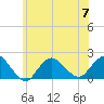 Fire Island USCG Station tide chart for Friday, July 7, 2023