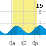 Fire Island USCG Station tide chart for Friday, September 15, 2023