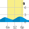 Fire Island USCG Station tide chart for Saturday, September 9, 2023