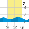 Fire Island USCG Station tide chart for Saturday, October 7, 2023