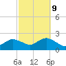 Fire Island USCG Station tide chart for Monday, October 9, 2023