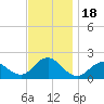 Fire Island USCG Station tide chart for Saturday, November 18, 2023