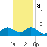 Fire Island USCG Station tide chart for Wednesday, November 8, 2023