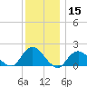 Fire Island USCG Station tide chart for Friday, December 15, 2023