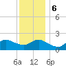 Fire Island USCG Station tide chart for Wednesday, December 6, 2023