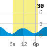 Fire Island USCG Station tide chart for Saturday, March 30, 2024
