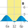 Fire Island USCG Station tide chart for Friday, March 8, 2024